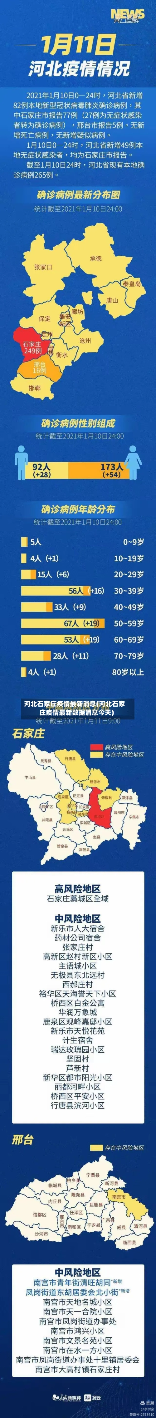 河北石家庄疫情最新消息(河北石家庄疫情最新数据消息今天)-第2张图片