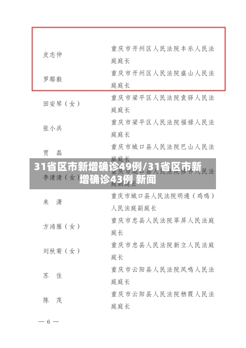 31省区市新增确诊49例/31省区市新增确诊43例 新闻-第1张图片