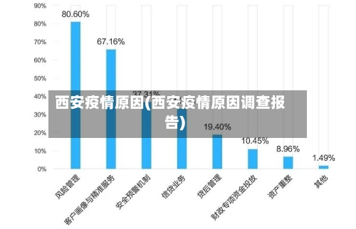 西安疫情原因(西安疫情原因调查报告)-第3张图片