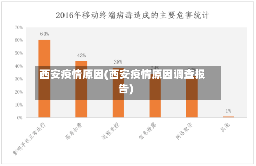 西安疫情原因(西安疫情原因调查报告)-第1张图片