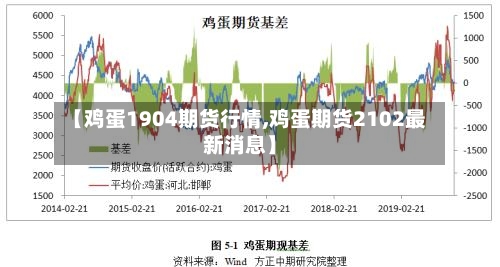 【鸡蛋1904期货行情,鸡蛋期货2102最新消息】