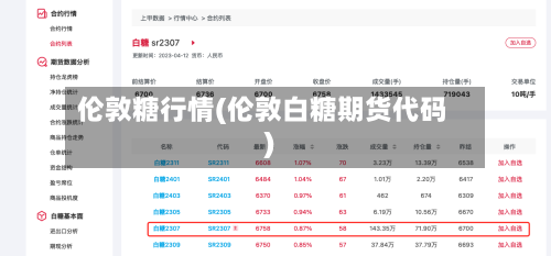 伦敦糖行情(伦敦白糖期货代码)