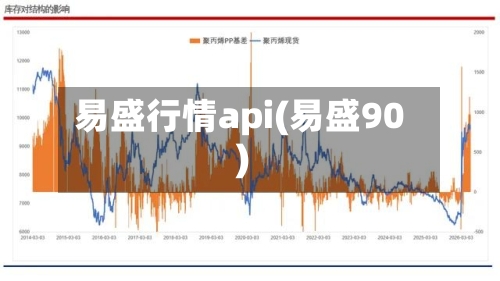 易盛行情api(易盛90)-第2张图片
