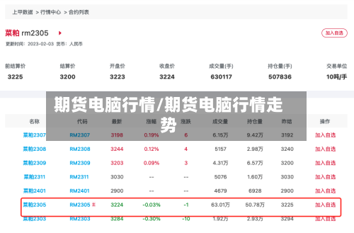期货电脑行情/期货电脑行情走势