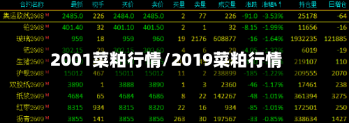 2001菜粕行情/2019菜粕行情