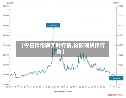 【今日镍伦敦实时行情,伦敦现货镍行情】-第2张图片