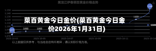 菜百黄金今日金价(菜百黄金今日金价2026年1月31日)-第2张图片