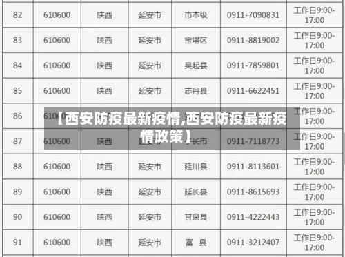 【西安防疫最新疫情,西安防疫最新疫情政策】-第2张图片