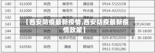 【西安防疫最新疫情,西安防疫最新疫情政策】
