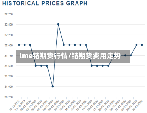 lme钴期货行情/钴期货费用走势-第2张图片