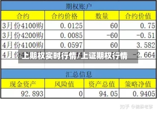 上期权实时行情/上证期权行情