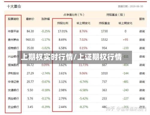 上期权实时行情/上证期权行情-第2张图片