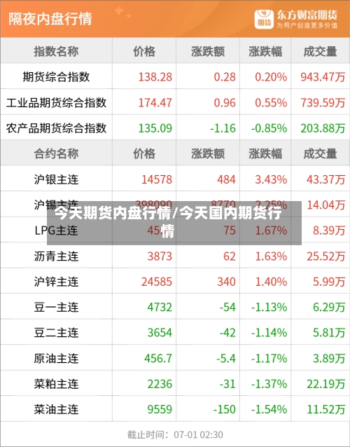 今天期货内盘行情/今天国内期货行情-第3张图片