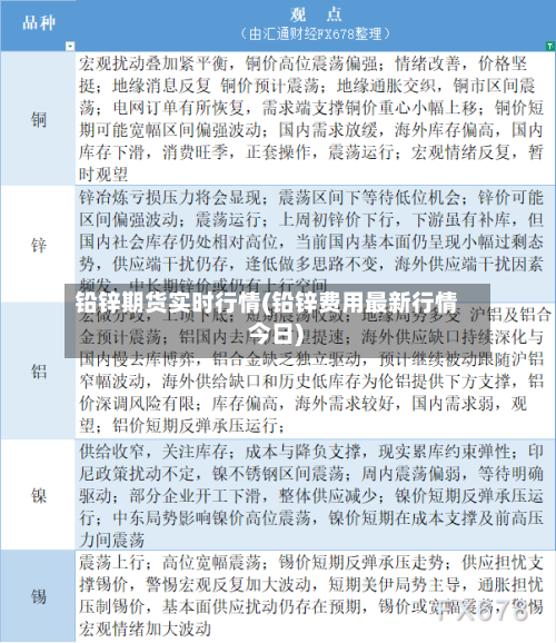 铅锌期货实时行情(铅锌费用最新行情 今日)