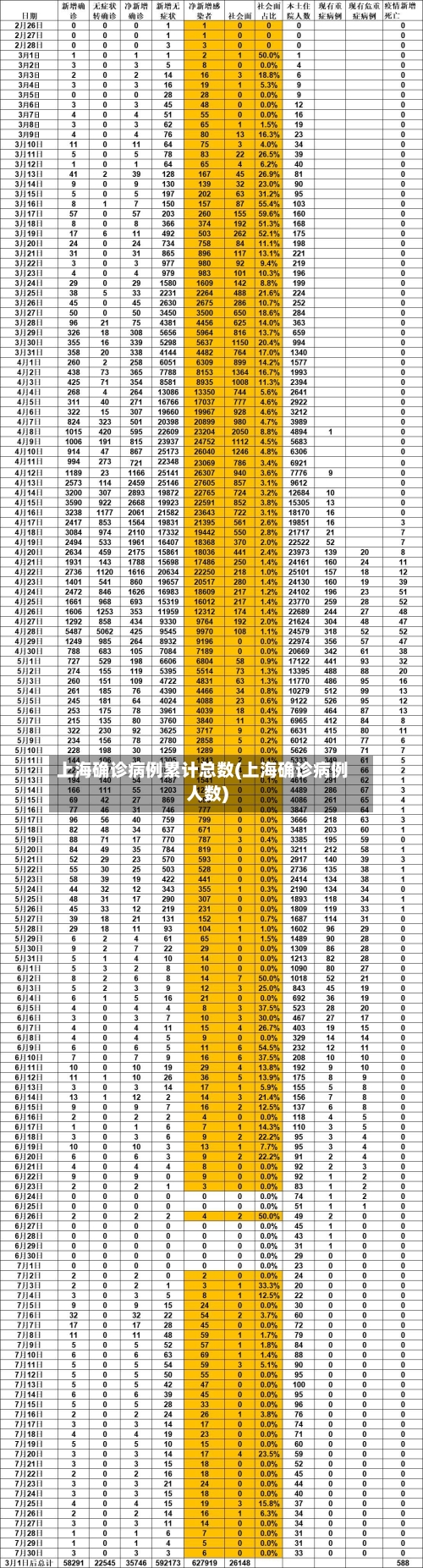 上海确诊病例累计总数(上海确诊病例人数)-第3张图片