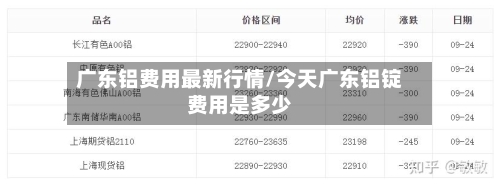 广东铝费用最新行情/今天广东铝锭费用是多少