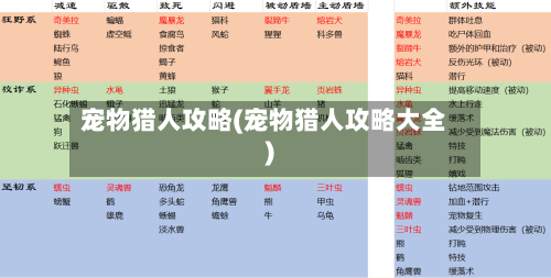 宠物猎人攻略(宠物猎人攻略大全)