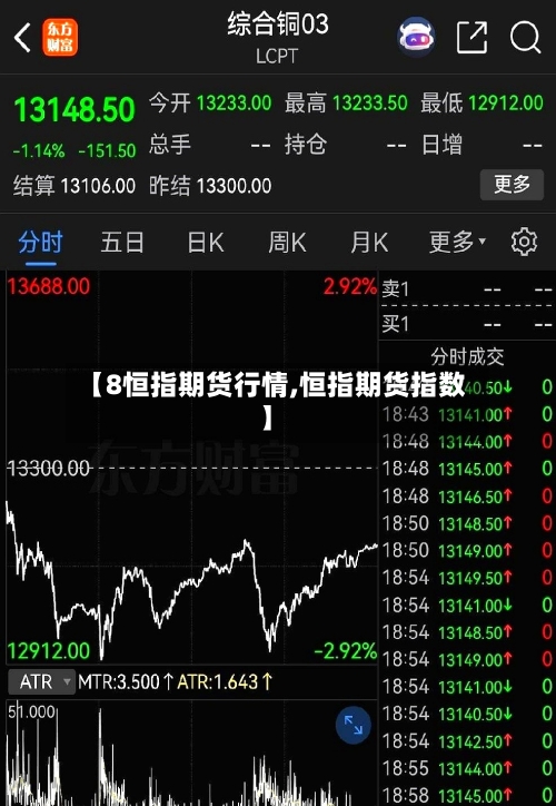 【8恒指期货行情,恒指期货指数】-第2张图片