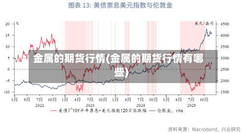 金属的期货行情(金属的期货行情有哪些)-第2张图片