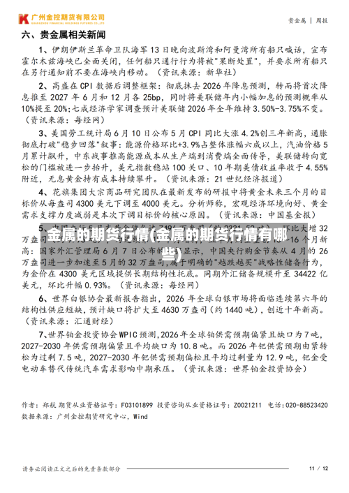 金属的期货行情(金属的期货行情有哪些)
