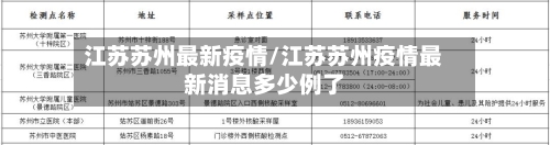 江苏苏州最新疫情/江苏苏州疫情最新消息多少例了-第3张图片