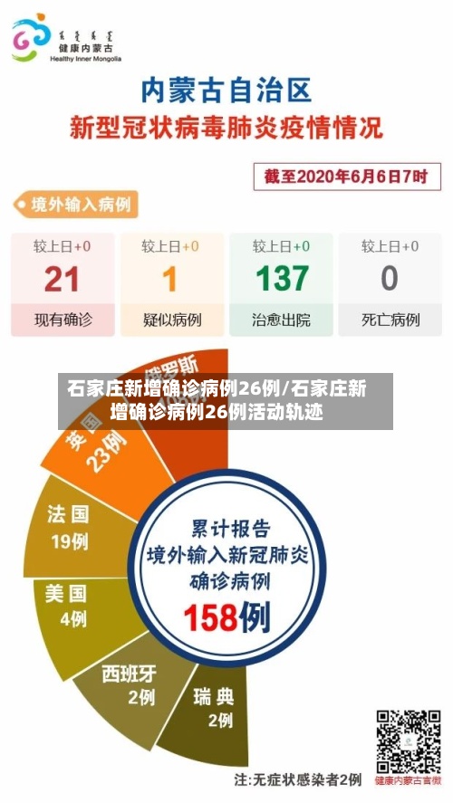 石家庄新增确诊病例26例/石家庄新增确诊病例26例活动轨迹-第3张图片