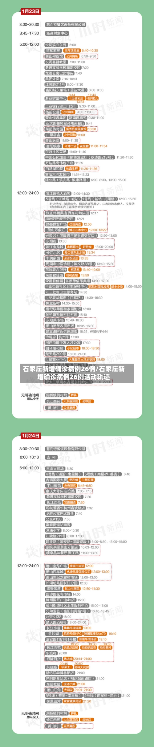 石家庄新增确诊病例26例/石家庄新增确诊病例26例活动轨迹-第1张图片