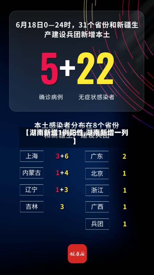 【湖南新增1例阳性,湖南新增一列】-第2张图片