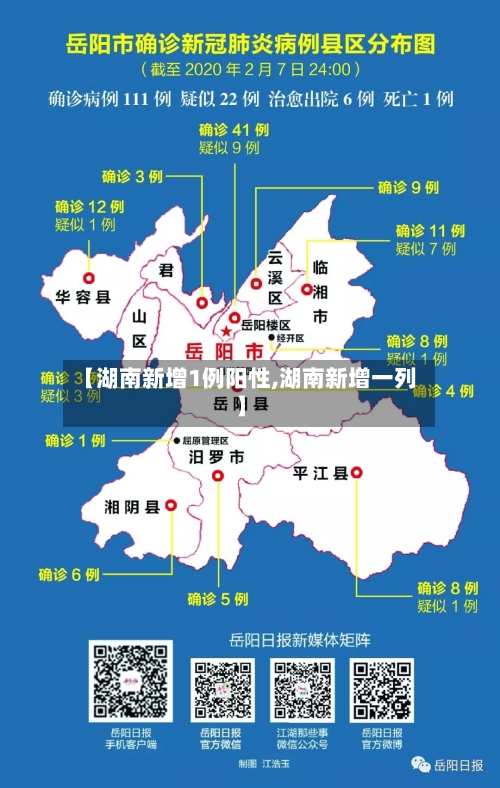 【湖南新增1例阳性,湖南新增一列】