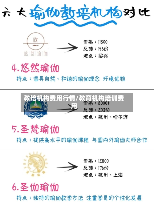 教培机构费用行情/教育机构培训费用