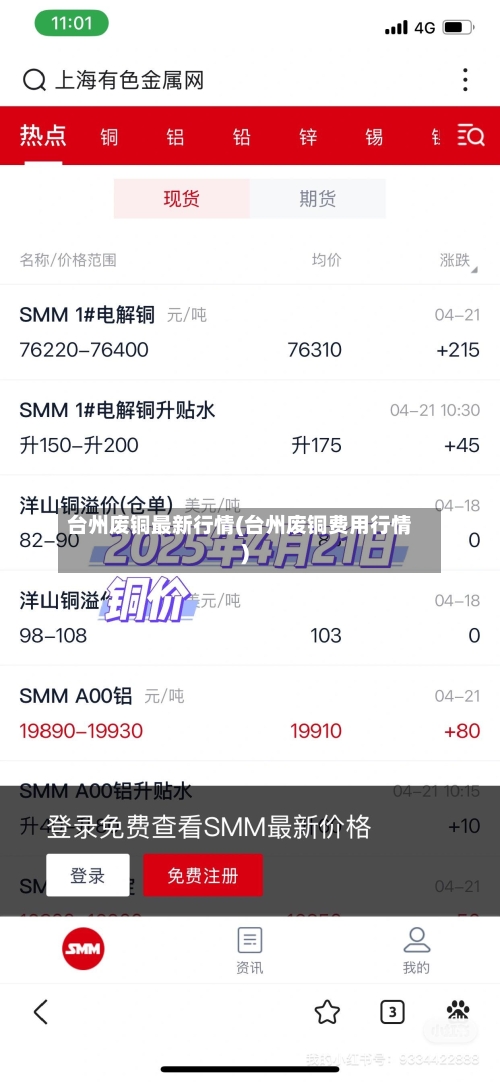 台州废铜最新行情(台州废铜费用行情)-第2张图片