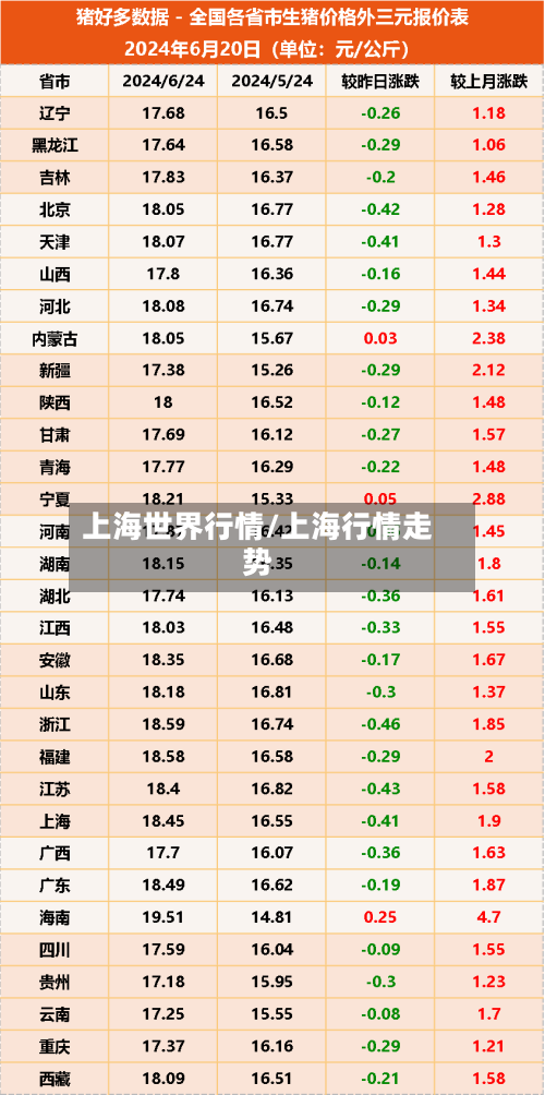 上海世界行情/上海行情走势