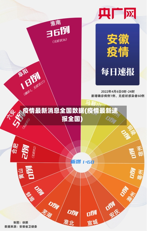 疫情最新消息全国数据(疫情最新速报全国)-第2张图片