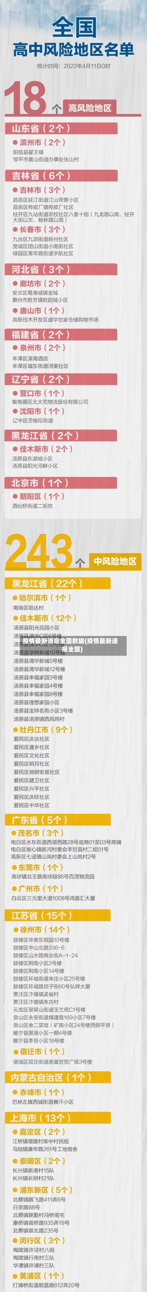 疫情最新消息全国数据(疫情最新速报全国)-第3张图片
