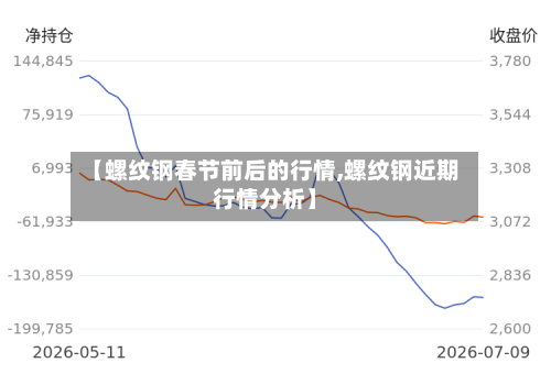 【螺纹钢春节前后的行情,螺纹钢近期行情分析】-第2张图片