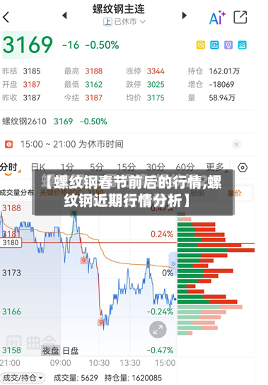 【螺纹钢春节前后的行情,螺纹钢近期行情分析】-第1张图片