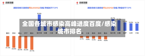 全国各城市感染高峰进度百度/感染城市排名-第2张图片