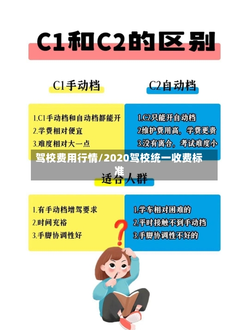 驾校费用行情/2020驾校统一收费标准