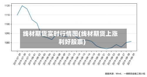 线材期货实时行情图(线材期货上涨利好股票)-第2张图片