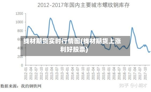 线材期货实时行情图(线材期货上涨利好股票)