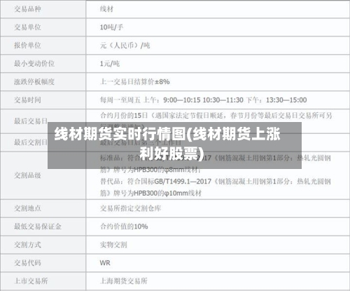线材期货实时行情图(线材期货上涨利好股票)-第3张图片