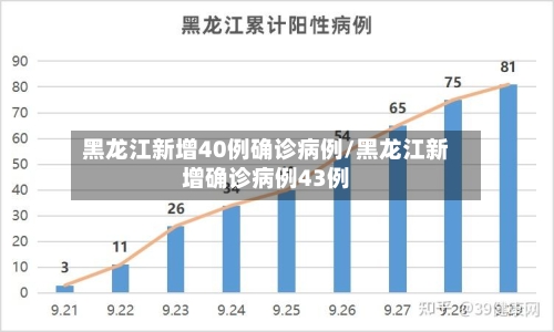 黑龙江新增40例确诊病例/黑龙江新增确诊病例43例-第2张图片