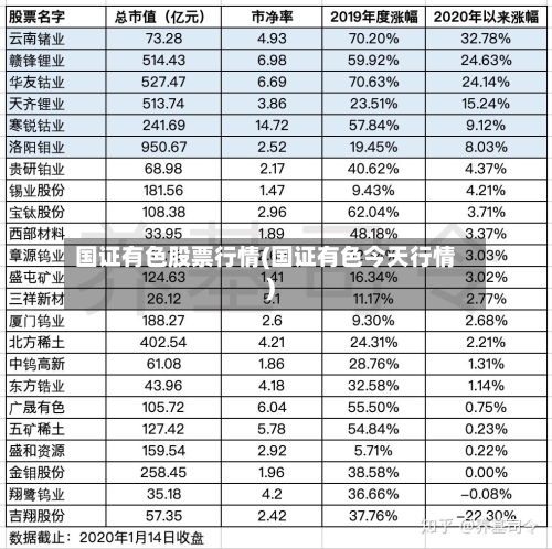 国证有色股票行情(国证有色今天行情)-第2张图片