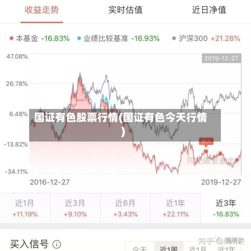 国证有色股票行情(国证有色今天行情)-第1张图片