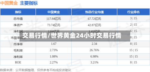 交易行情/世界黄金24小时交易行情-第1张图片