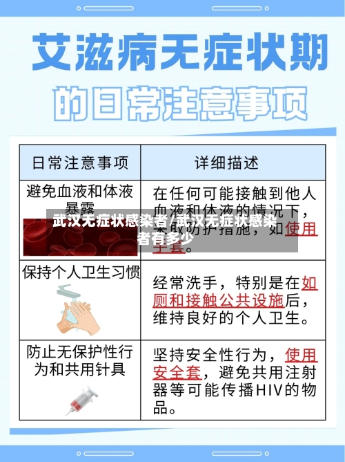 武汉无症状感染者/武汉无症状感染者有多少