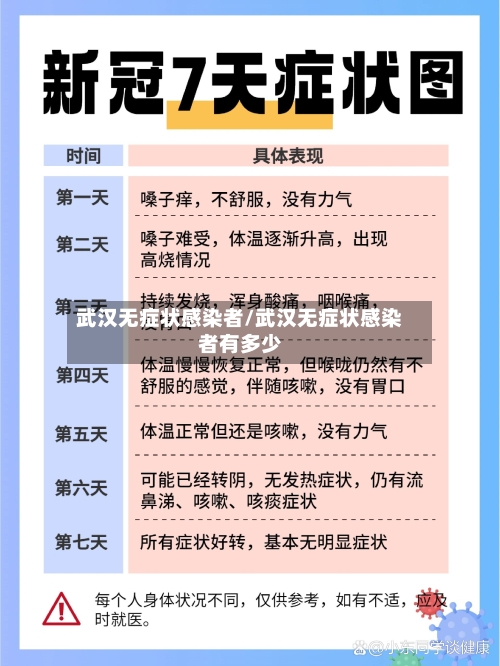武汉无症状感染者/武汉无症状感染者有多少-第2张图片