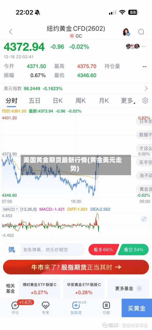 美国黄金期货最新行情(黄金美元走势)-第3张图片