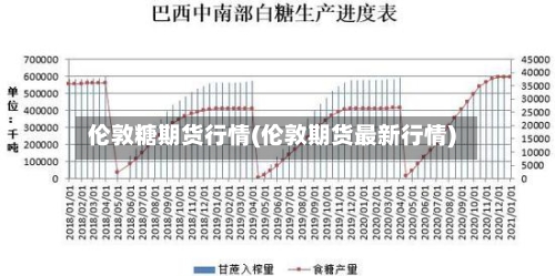 伦敦糖期货行情(伦敦期货最新行情)-第2张图片