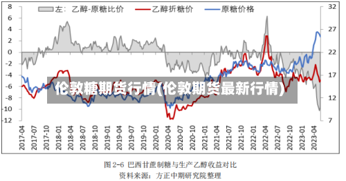 伦敦糖期货行情(伦敦期货最新行情)-第1张图片